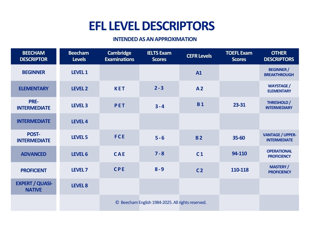 EFL Levels