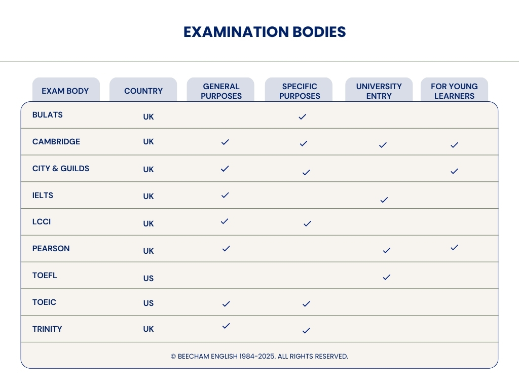 Examination Bodies